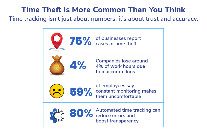 Time Theft Is More Common Than You Think